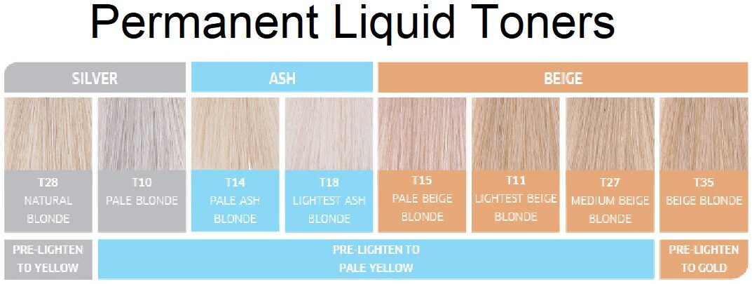 Pale Ash Blonde T14 Wella Color Charm Permanent Liquid